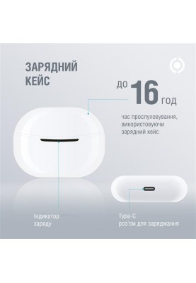 Bluetooth-гарнiтура Piko TWS-MiniJoy White (1283126583421)