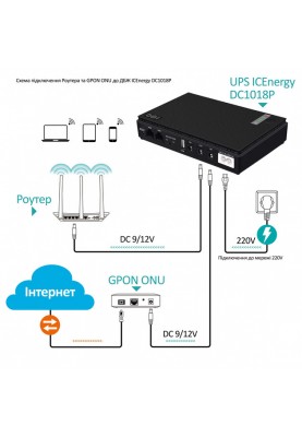 Джерело безперебійного живлення для роутерів/комутаторів XoKo DC1018P DC UPS 10400 mAh Black (XK-DC1018P-BK)