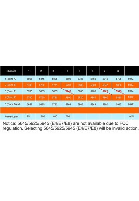 Відеопередавач AKK FX3-ultimate-DVR 25/200/600/1000mW