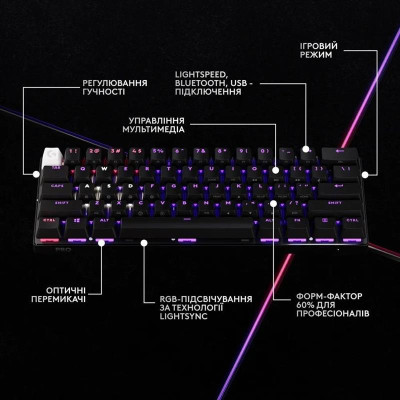 Клавiатура бездротова Logitech G PRO X 60 TKL GX Optical Black Tactile (920-011911)