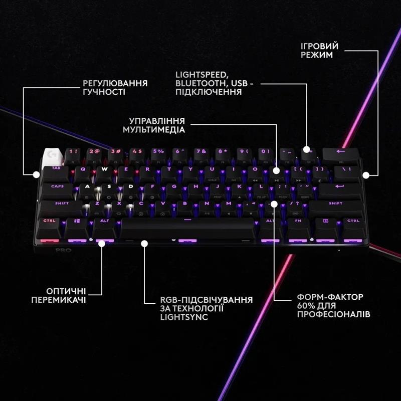 Клавiатура Logitech G PRO X 60 TKL GX Optical Black Tactile (920-011911)