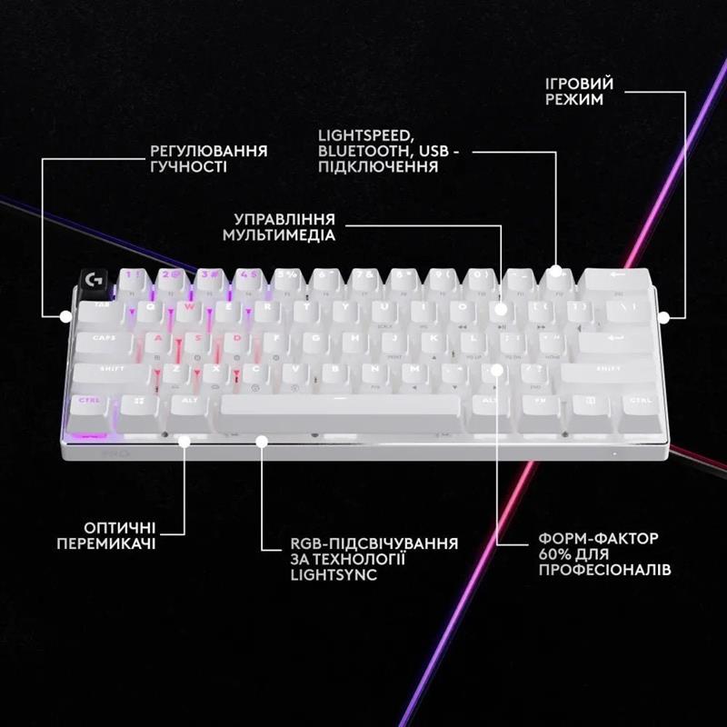 Клавiатура Logitech G PRO X 60 TKL GX Optical Tactile White (920-011930)