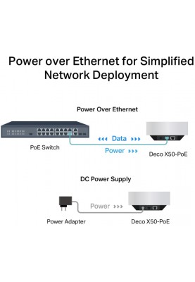 WiFi Mesh система TP-Link Deco X50-PoE (2-pack)