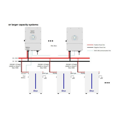 Акумуляторна батарея Deye RW-M6.1-B 51.2V 120AH
