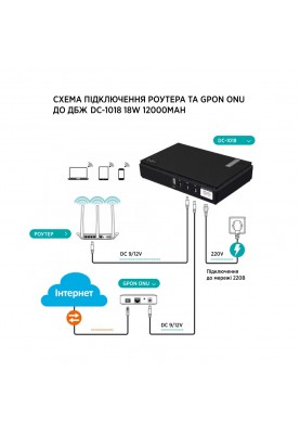 Джерело безперебійного живлення TTN DC-1018 18W