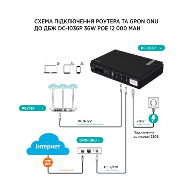 Джерело безперебійного живлення TTN DC-1036P 36W PoE Джерело безперебійного живлення TTN DC-1036P 36W PoE