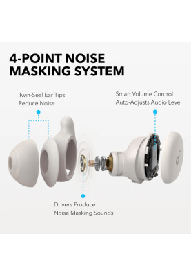 Навушники Anker SoundCore Sleep A20 White (A6611G21)