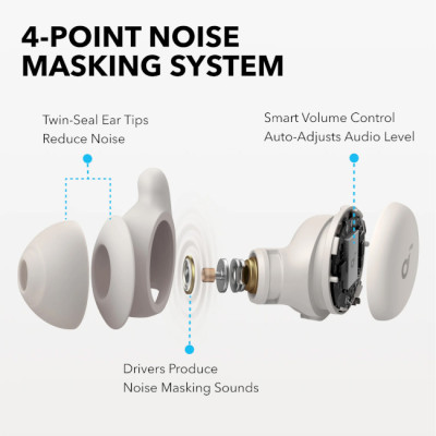 Навушники Anker SoundCore Sleep A20 White (A6611G21)
