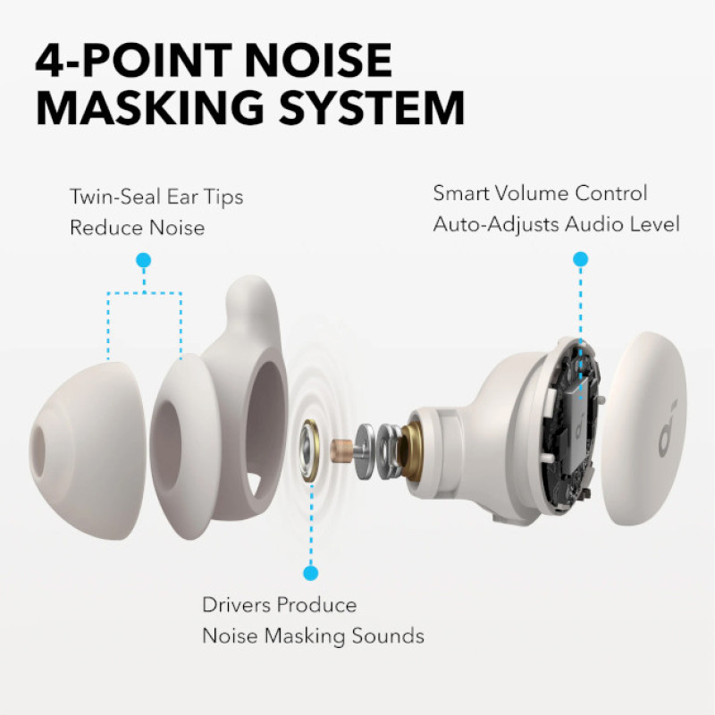 Навушники Anker SoundCore Sleep A20 White (A6611G21)