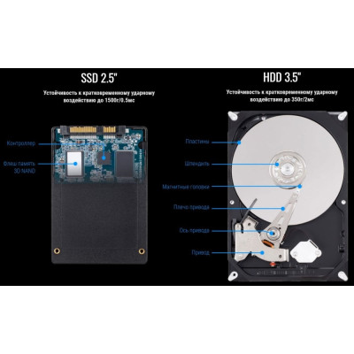 Накопичувач SSD 480GB Gigabyte 2.5" SATAIII TLC (GP-GSTFS31480GNTD) Накопичувач SSD 480GB Gigabyte 2.5" SATAIII TLC (GP-GSTFS31480GNTD)