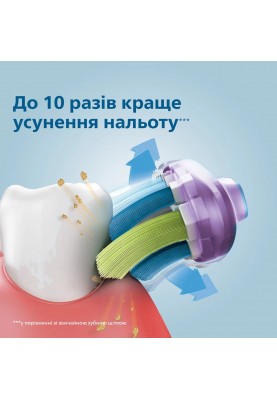 Насадка Philips Sonicare G3 Premium Gum Care HX9052/33 2шт