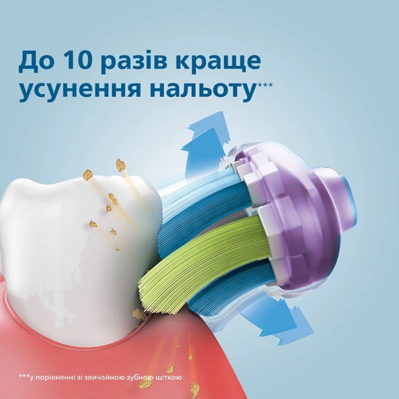 Насадка Philips Sonicare G3 Premium Gum Care HX9052/33 2шт