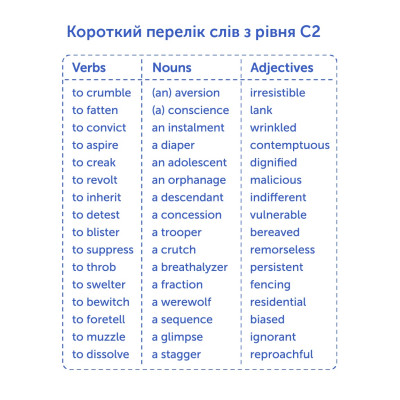 Картки для вивчення англійської мови English Student. C2 – Proficient