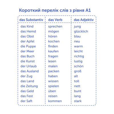 Картки для вивчення німецької мови English Student. Рівень A1 – Початковий