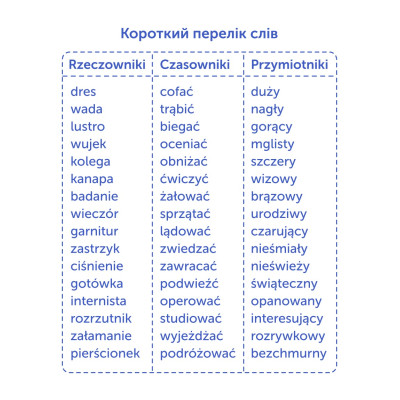 Картки для вивчення польської мови English Student