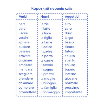 Картки для вивчення італійської мови English Student