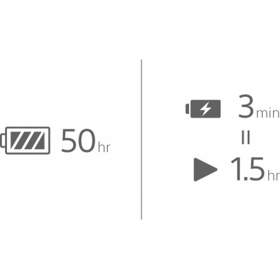 Bluetooth-гарнітура Sony WH-CH520 Blue (WHCH520L.CE7) Bluetooth-гарнітура Sony WH-CH520 Blue (WHCH520L.CE7)