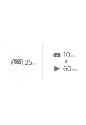 Bluetooth-гарнітура Sony WI-C100 White (WIC100W.CE7)