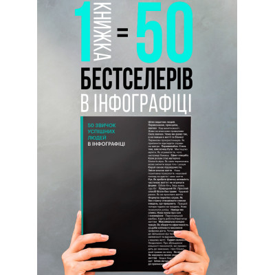 50 звичок успішних людей в інфографіці 50 звичок успішних людей в інфографіці