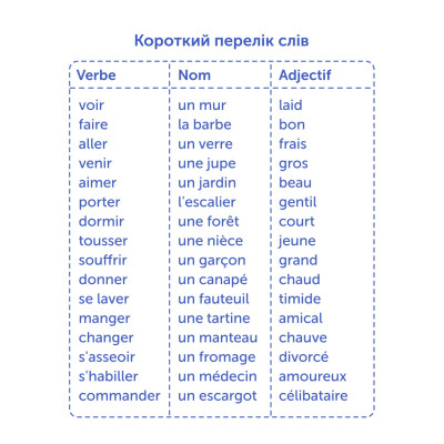Картки для вивчення французької мови English Student