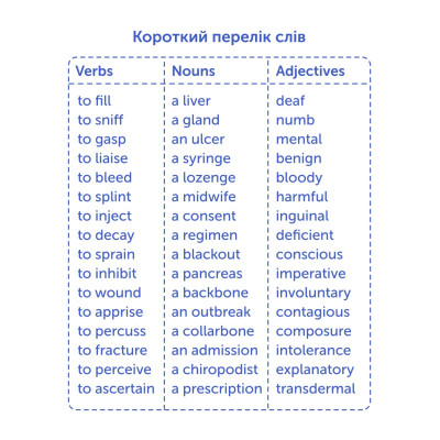 Картки для вивчення англійської мови English Student. Medical English