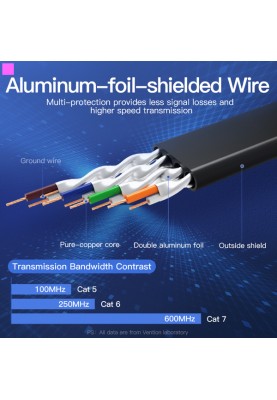 Патч-корд Vention CAT7 SSTP Ethernet, 10 m, Black (ICABL)
