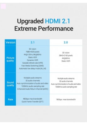 Кабель Vention HDMI-HDMI, 2 m, v2.1 (AALBH)