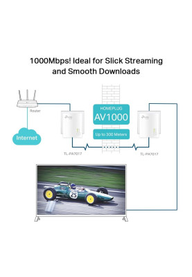 Комплект адаптерів для створення мережі Ethernet на основі електромережі TP-Link TL-PA7017 KIT