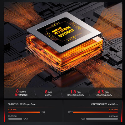 Неттоп AceMagician AM06 Pro (794969090829)
