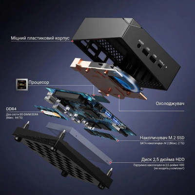 Неттоп NiPoGi AM06 Pro (794969091659) Неттоп NiPoGi AM06 Pro (794969091659)