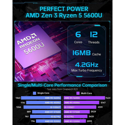 Неттоп AceMagician AMR5 (794969516077)