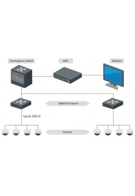 Комутатор Hikvision DS-3E0105P-E/M(B)