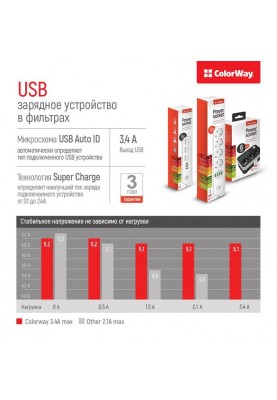 Фільтр живлення ColorWay CW-CHE36B 3 розетки, 6 USB, 1.8 м, чорний