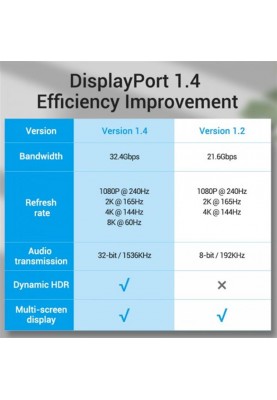 Кабель Vention DisplayPort - DisplayPort (M/M), 2 м, чорний (HCABH)