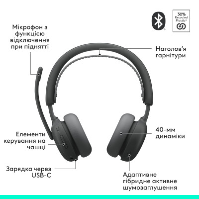 Bluetooth-гарнітура Logitech Zone Wireless 2 ES Graphite (981-001503) Bluetooth-гарнітура Logitech Zone Wireless 2 ES Graphite (981-001503)