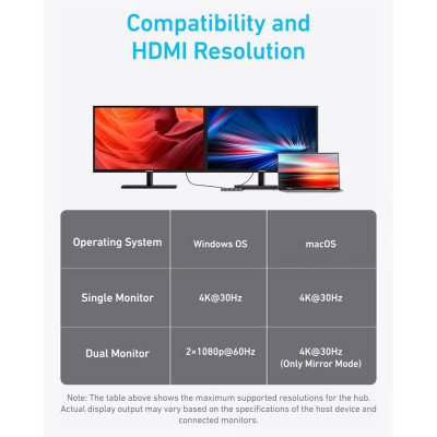 USB-хаб Anker USB-C 7-в-1 Black (A83740A2) USB-хаб Anker USB-C 7-в-1 Black (A83740A2)