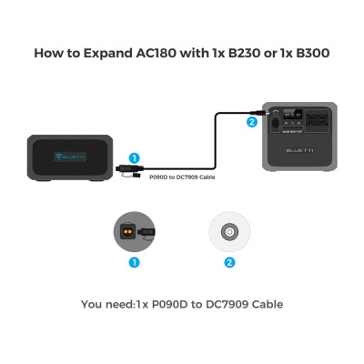 Зарядна станція Bluetti AC180 1152Wh 320000mAh 1800W (PB931491)