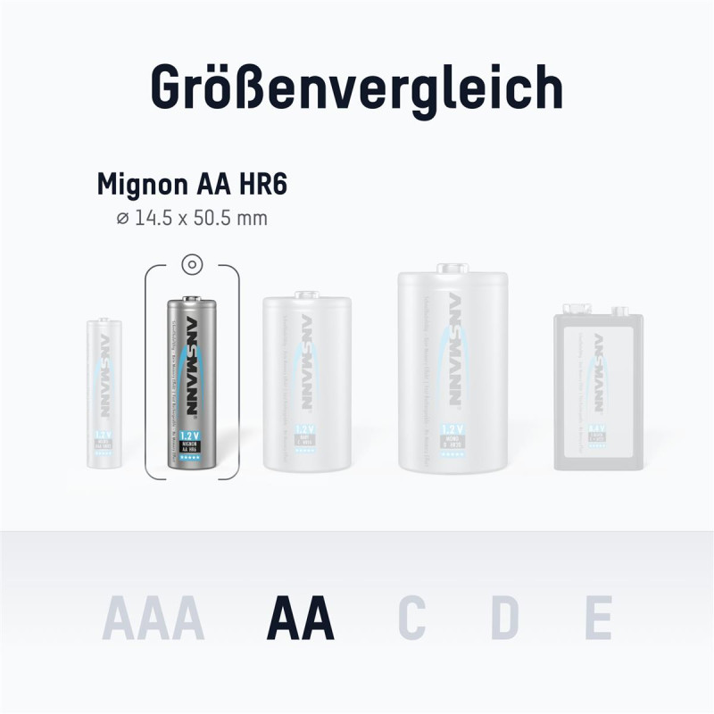 Акумулятори Ansmann AA/HR06 NI-MH 2100 mAh BL 4 шт