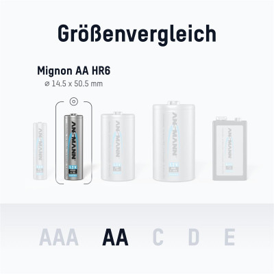 Акумулятори Ansmann AA/HR06 NI-MH 2850 mAh BL 4 шт Акумулятори Ansmann AA/HR06 NI-MH 2850 mAh BL 4 шт