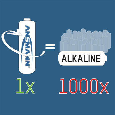 Акумулятори Ansmann AA/HR06 NI-MH 2850 mAh BL 4 шт Акумулятори Ansmann AA/HR06 NI-MH 2850 mAh BL 4 шт