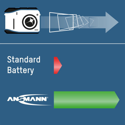 Акумулятори Ansmann AA/HR06 NI-MH 2850 mAh BL 4 шт Акумулятори Ansmann AA/HR06 NI-MH 2850 mAh BL 4 шт