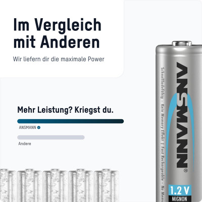 Акумулятори Ansmann AA/HR06 NI-MH 2850 mAh BL 4 шт Акумулятори Ansmann AA/HR06 NI-MH 2850 mAh BL 4 шт