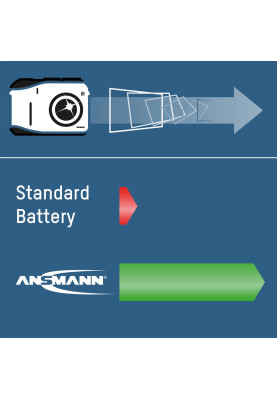 Акумулятори Ansmann AAA/HR03 NI-MH 1000 mAh BL 4 шт