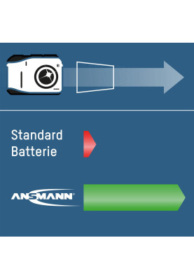 Акумулятори Ansmann AAA/HR03 NI-MH 1100 mAh BL 4 шт