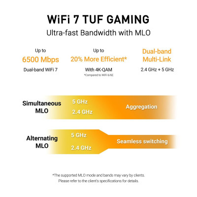Бездротовий маршрутизатор Asus TUF Gaming BE6500 (TUF-BE6500) (90IG0920-MO9C00) Бездротовий маршрутизатор Asus TUF Gaming BE6500 (TUF-BE6500) (90IG0920-MO9C00)