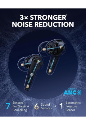 Bluetooth-гарнітура Anker SoundCore Liberty 4 Pro Black Matte (A3954G11)