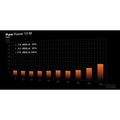 Блок живлення be quiet! Pure Power 13 M 850W (BP027EU) Блок живлення be quiet! Pure Power 13 M 850W (BP027EU)