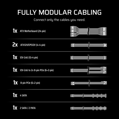 Блок живлення Corsair RM750e 750W (CP-9020292-EU)