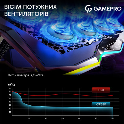 Охолоджуюча підставка для ноутбука GamePro CP680