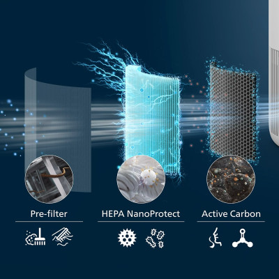 Фільтр для очищувача повітря Philips FY0910/30 Фільтр для очищувача повітря Philips FY0910/30